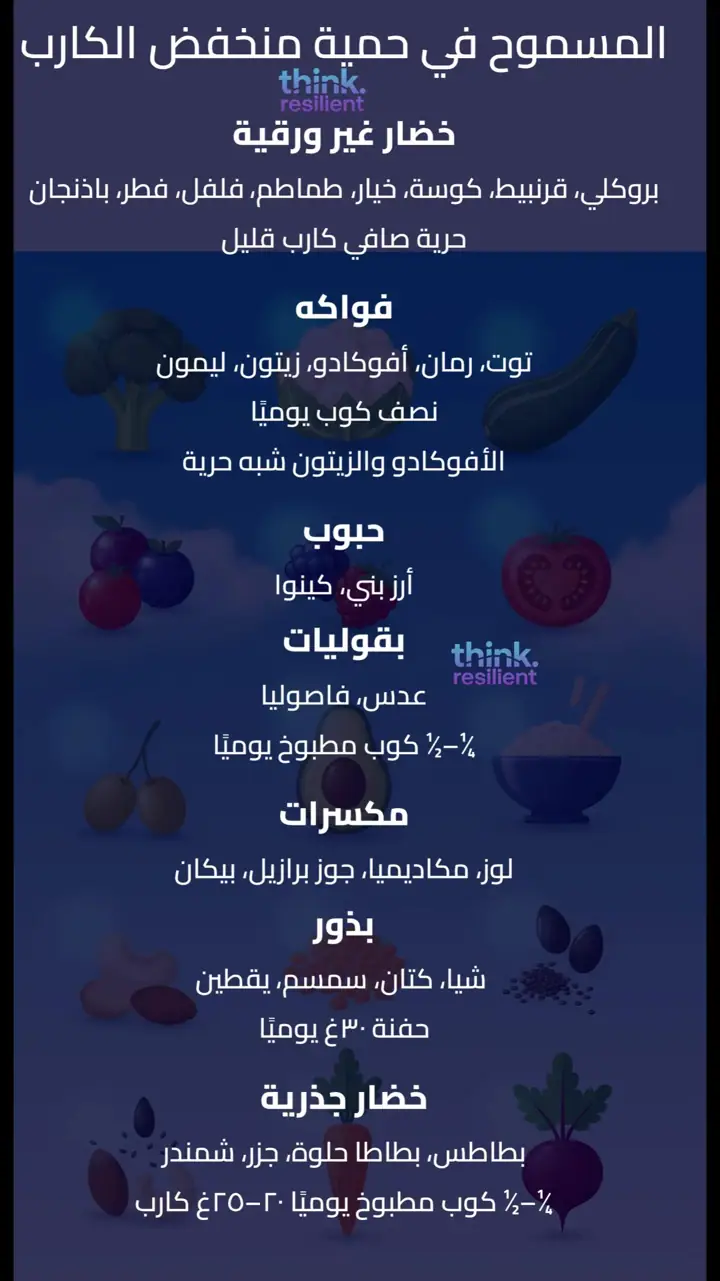 الشريحة 3 من 17: منخفض 3 الكارب