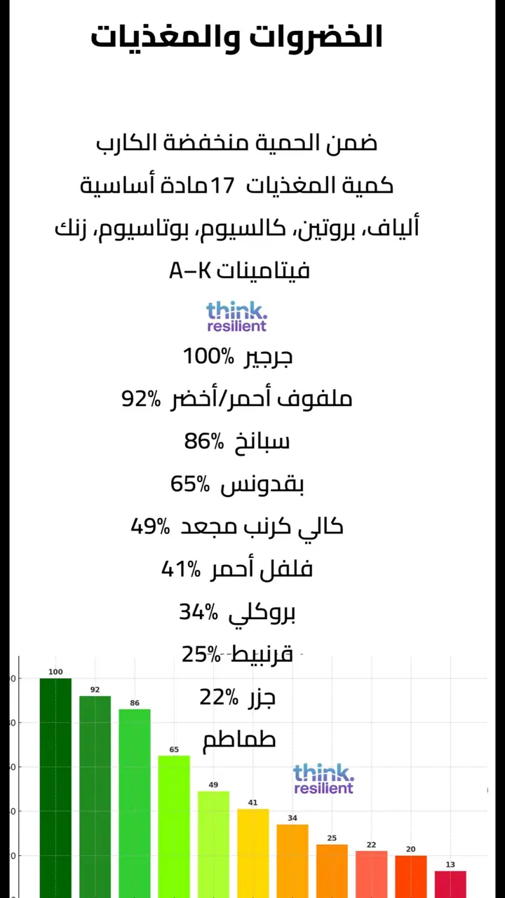 الشريحة 9 من 17: منخفض 3 الكارب