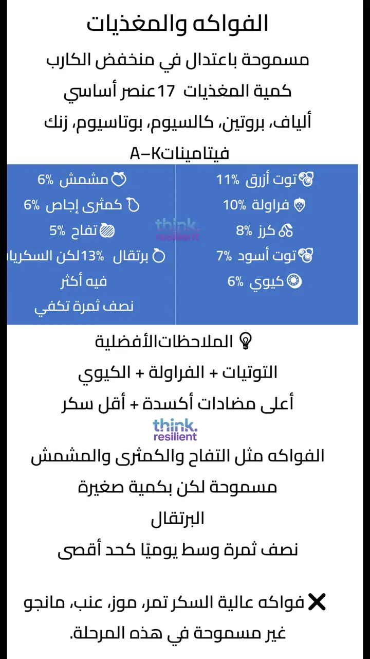 الشريحة 10 من 17: منخفض 3 الكارب