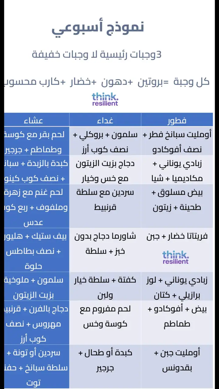 الشريحة 16 من 17: منخفض 3 الكارب