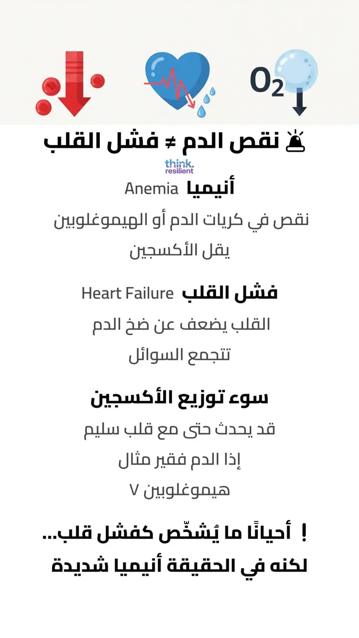 الشريحة 1 من 9: فقر دم شديد أم فشل قلب؟ سوء توزيع الأكسجين
