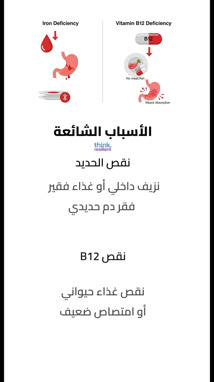الشريحة 3 من 9: فقر دم شديد أم فشل قلب؟ سوء توزيع الأكسجين