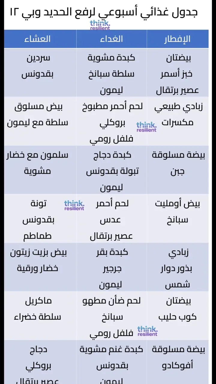 الشريحة 7 من 9: فقر دم شديد أم فشل قلب؟ سوء توزيع الأكسجين