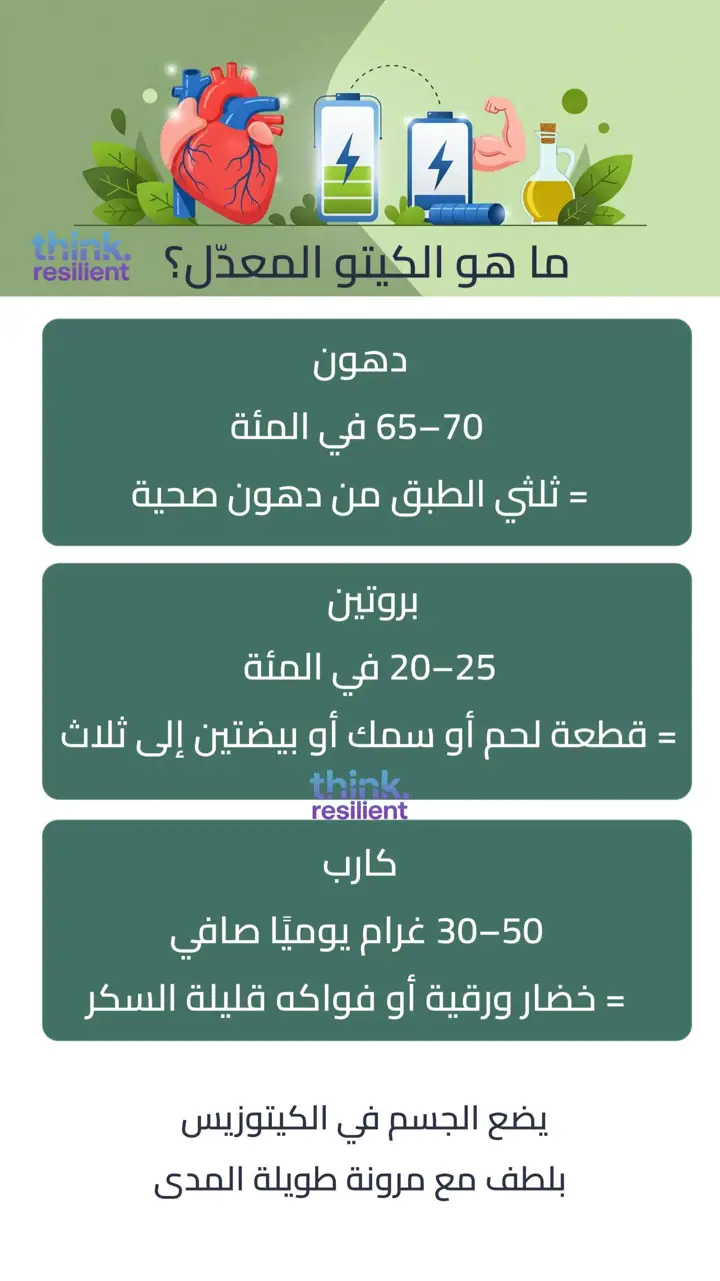 الشريحة 2 من 17: الحلقة 4: الحمية الكيتوجينية العلاجية المعدلة