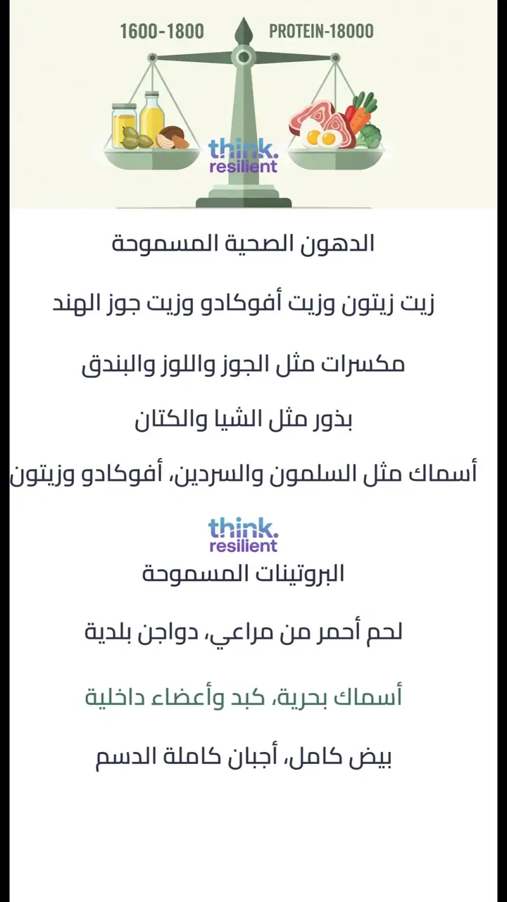 الشريحة 5 من 17: الحلقة 4: الحمية الكيتوجينية العلاجية المعدلة