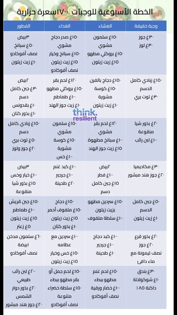 الشريحة 8 من 17: الحلقة 4: الحمية الكيتوجينية العلاجية المعدلة