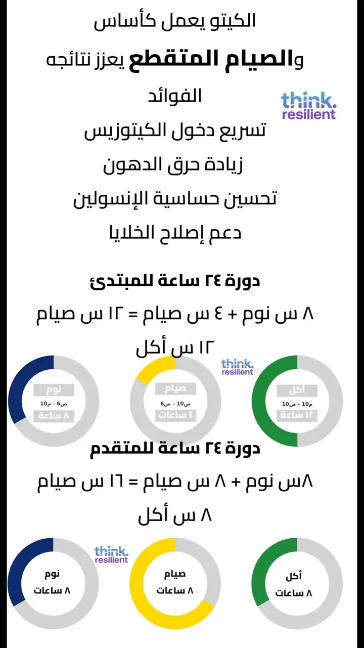 الشريحة 15 من 17: الحلقة 4: الحمية الكيتوجينية العلاجية المعدلة