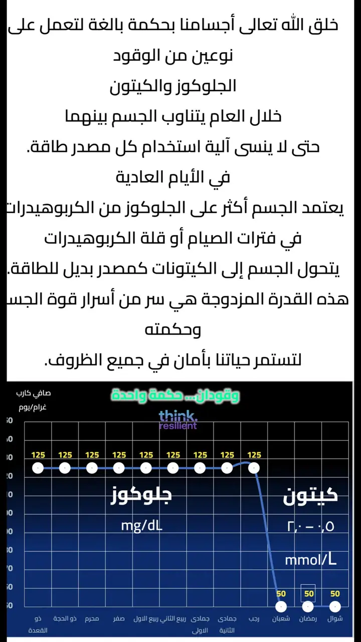 الشريحة 16 من 17: الحلقة 4: الحمية الكيتوجينية العلاجية المعدلة