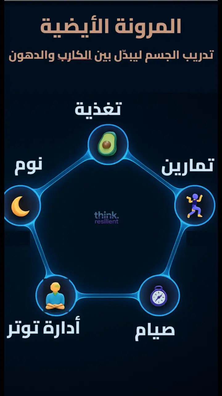 الشريحة 11 من 11: الذكاء الأيضي: تدريب الجسم على وقودَي الكارب والدهون