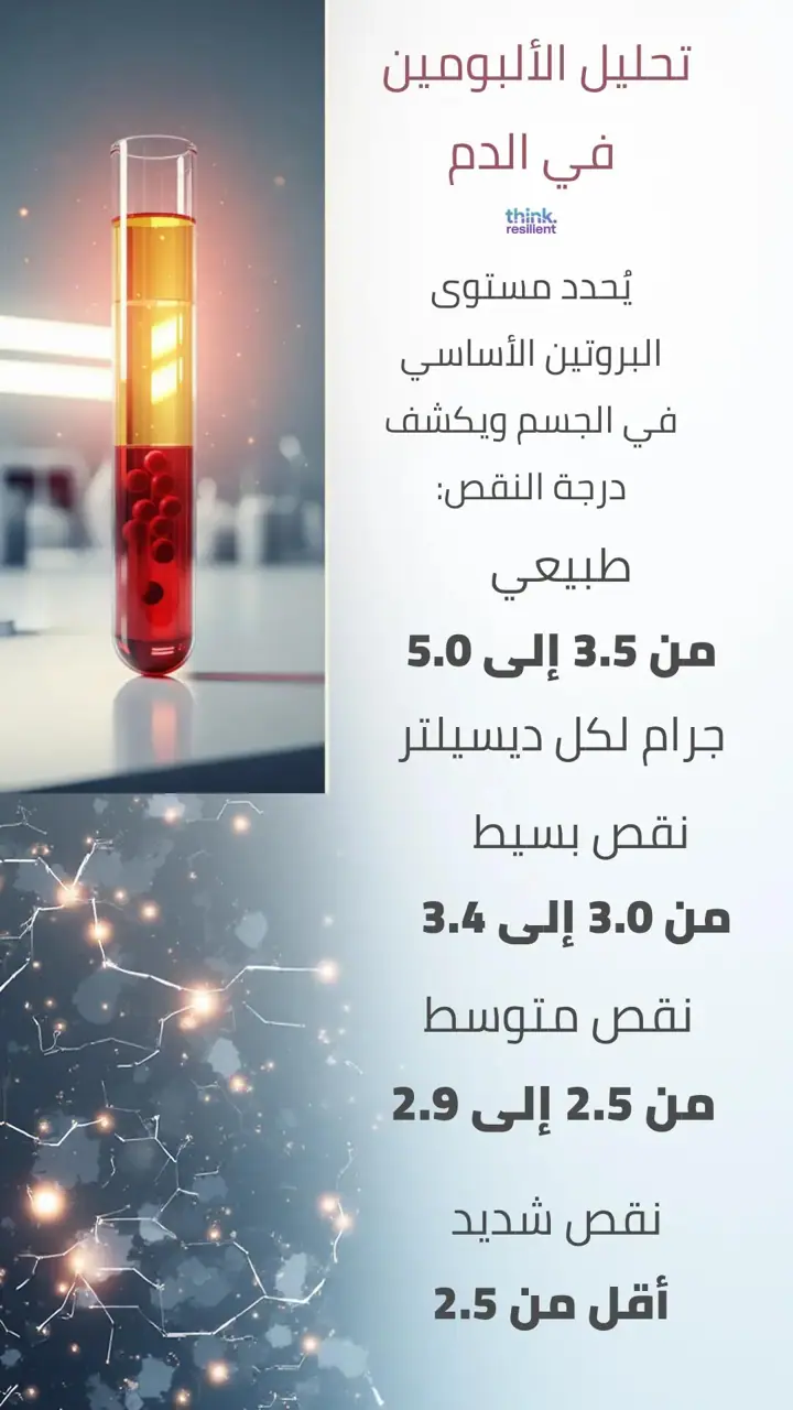 الشريحة 2 من 9: التحاليل المطلوبة لتقييم الألبومين وأسباب نقصه
