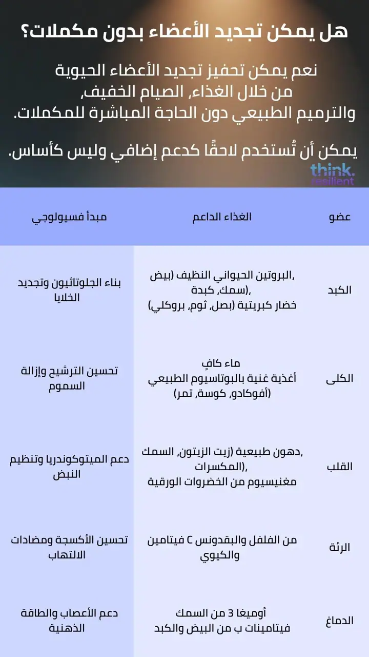 الشريحة 2 من 19: 12 مكملًا غذائيًا لاستعادة كفاءة جسمك