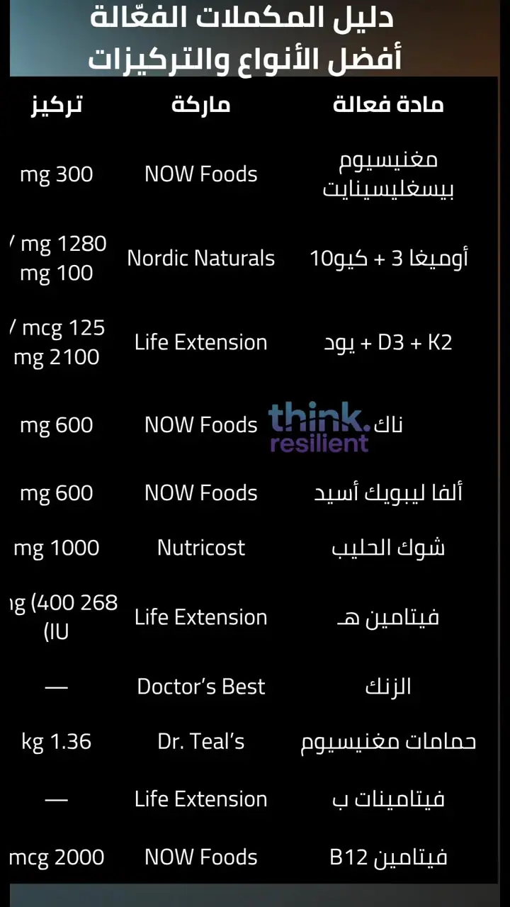 الشريحة 6 من 19: 12 مكملًا غذائيًا لاستعادة كفاءة جسمك