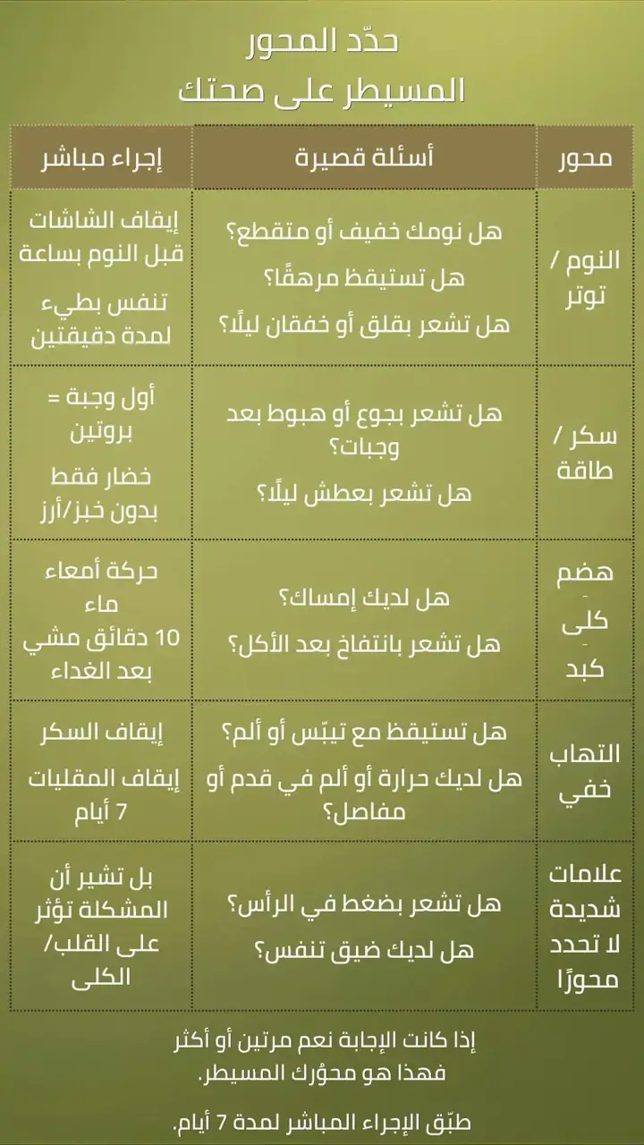 الشريحة 1 من 1: المسيطر على صحتك