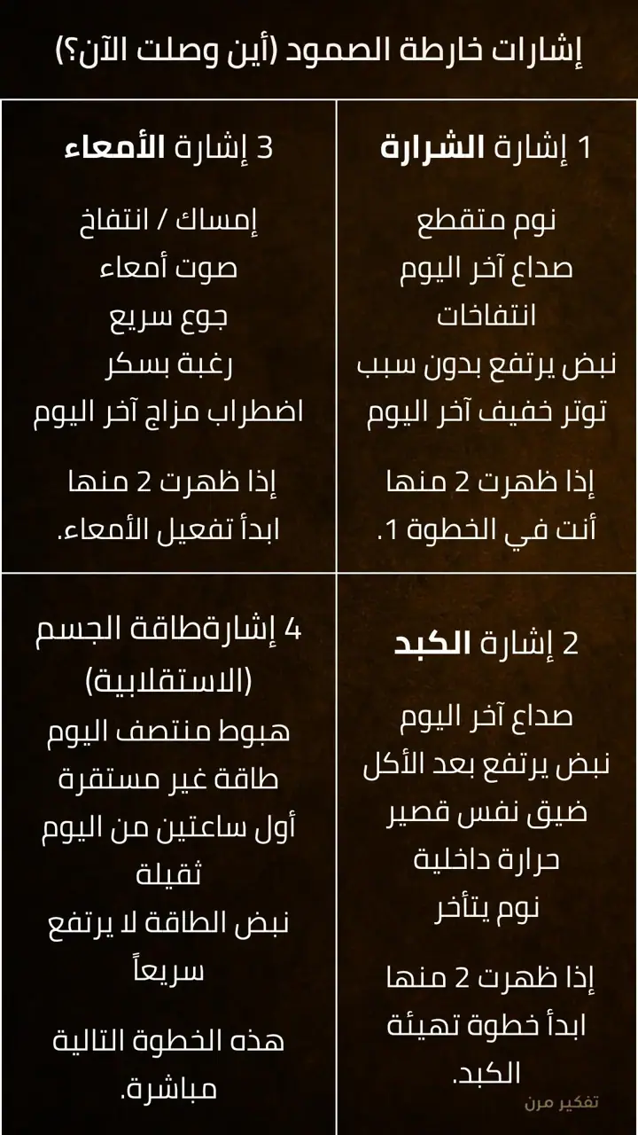 الشريحة 1 من 11: خطوة 2 — تهيئة كبد + تفعيل أمعاء