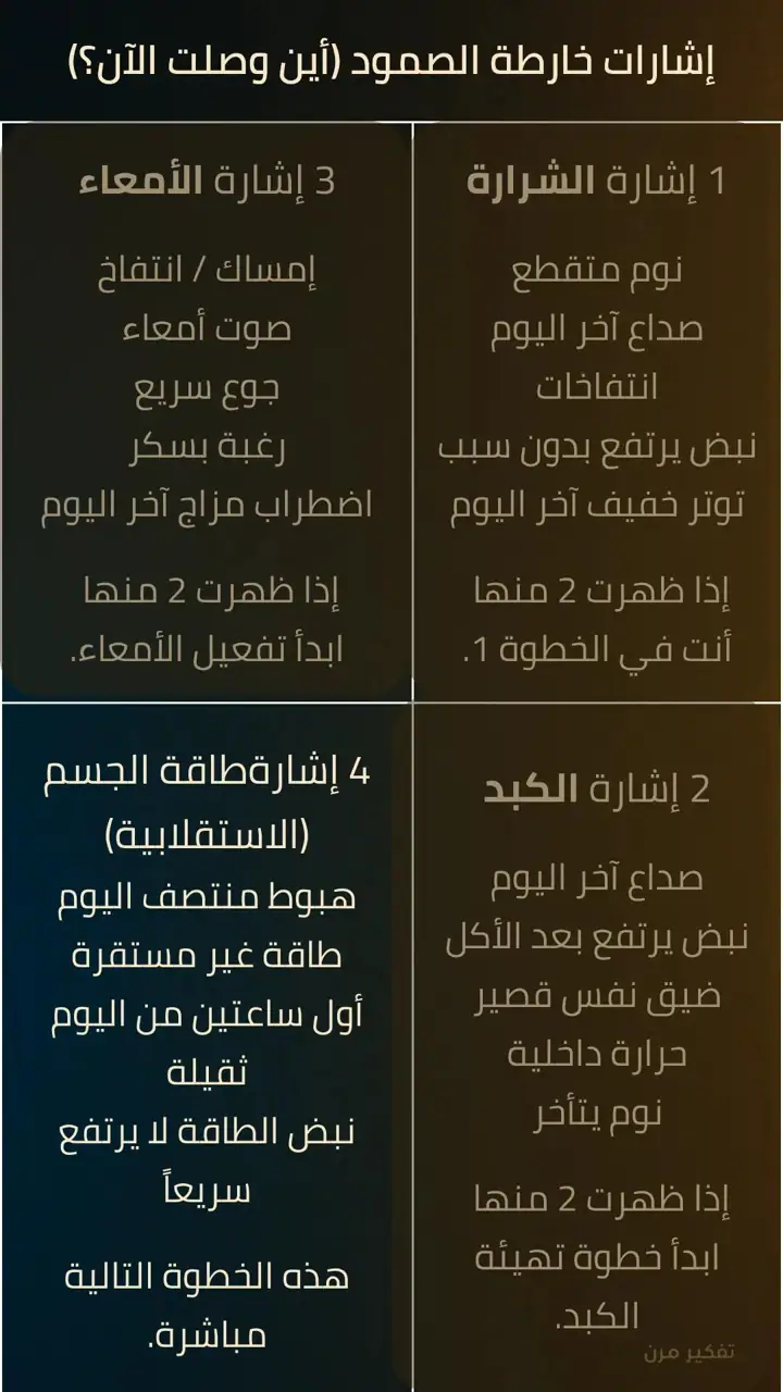 الشريحة 1 من 10: خطوة 3 - إشارة طاقة جسم استقلابية