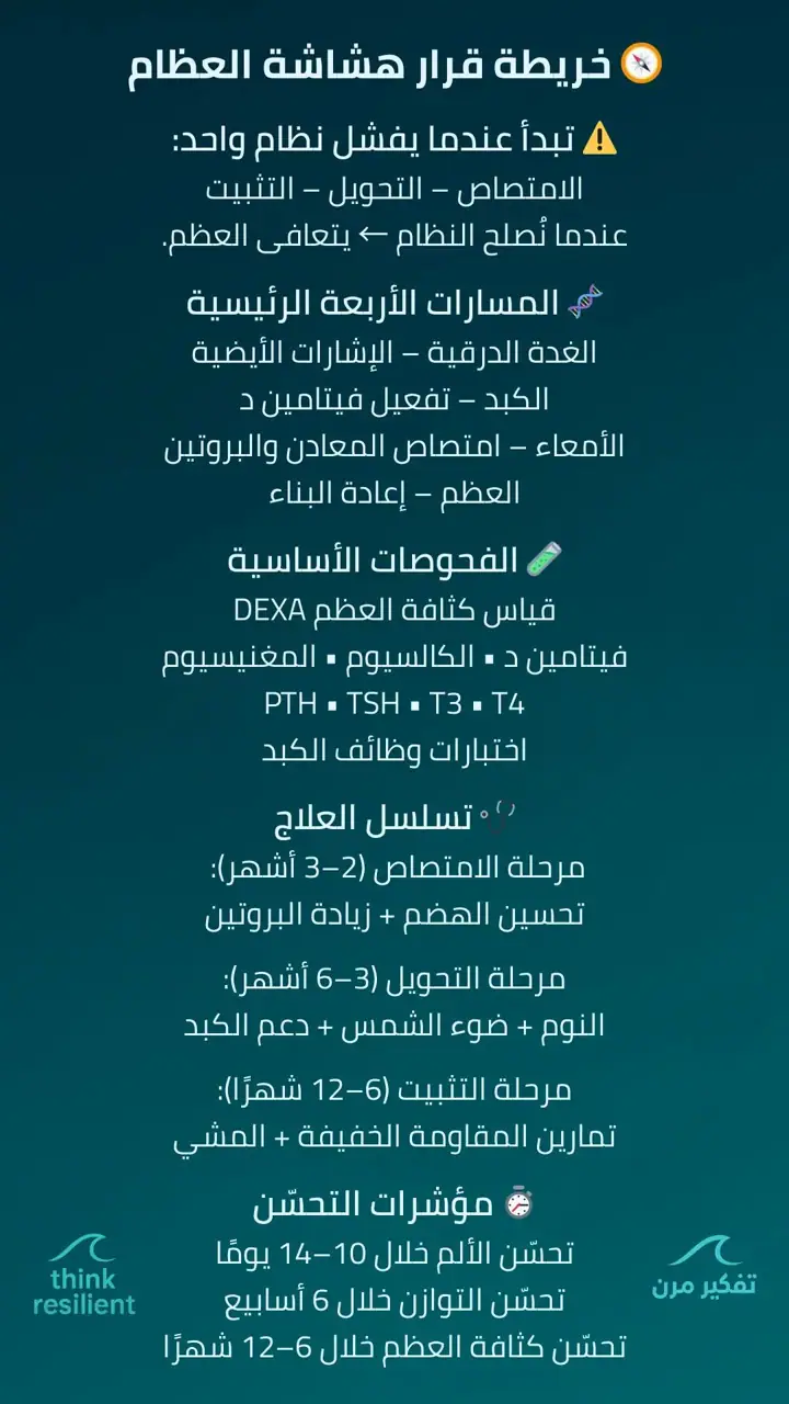 الشريحة 1 من 1: الغدة الدرقية - الإشارات الأيضية
