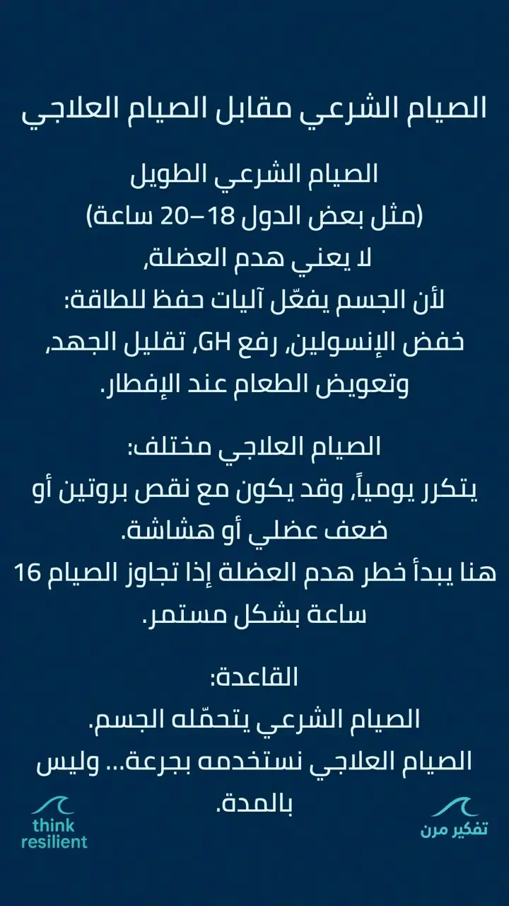 الشريحة 10 من 21: صيام متقطع وهشاشة عظام