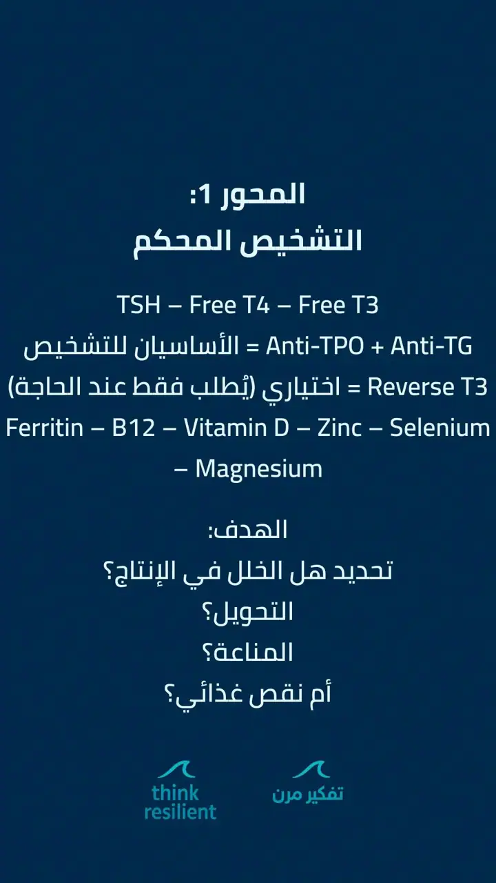 الشريحة 3 من 19: خريطة علاج هاشيموتو