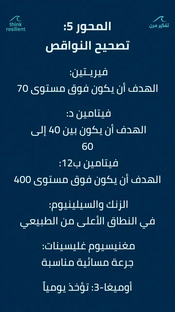 الشريحة 11 من 19: خريطة علاج هاشيموتو