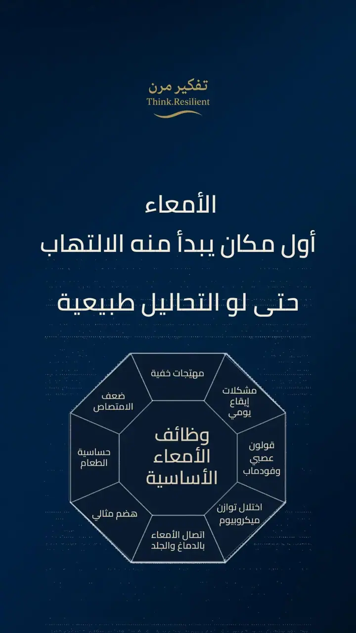 الشريحة 3 من 7: خريطة محفزات المناعة