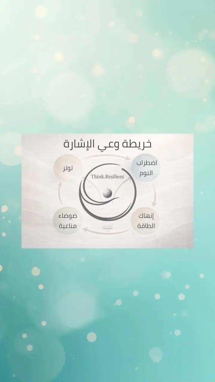 الشريحة 1 من 1: خريطة وعي الإشارة