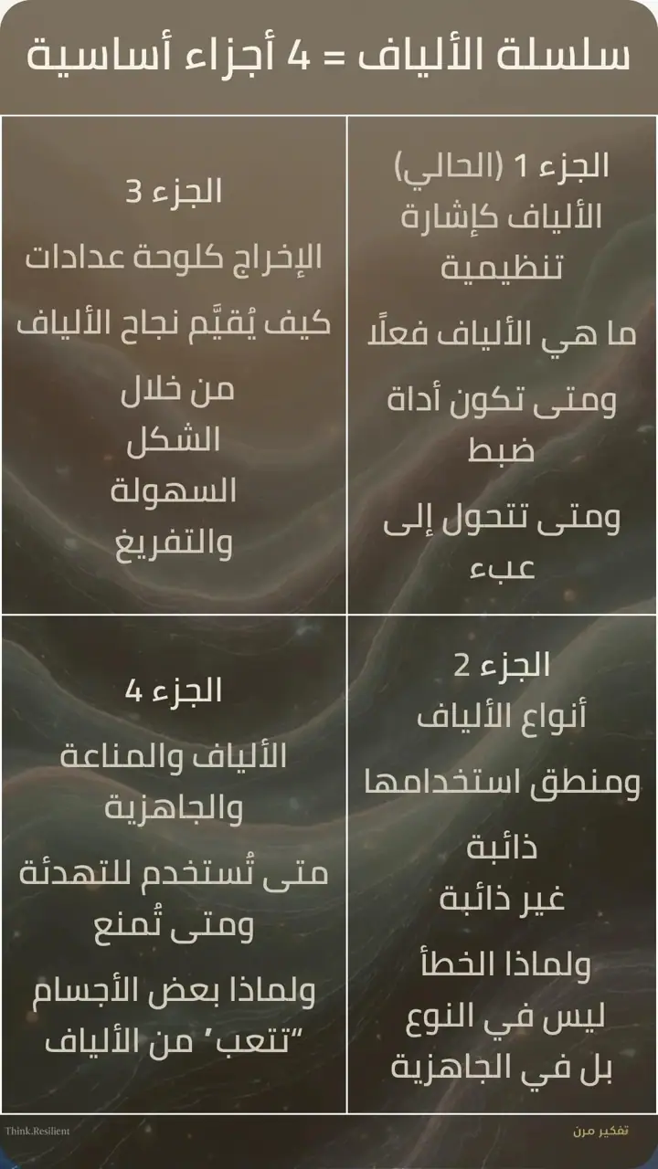 الشريحة 1 من 15: سلسلة الألياف: 4 أجزاء أساسية