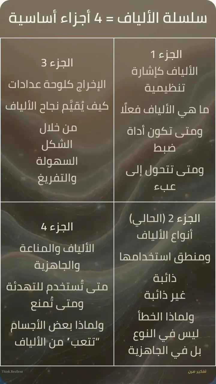 الشريحة 1 من 12: سلسلة الألياف: الجزء الثاني