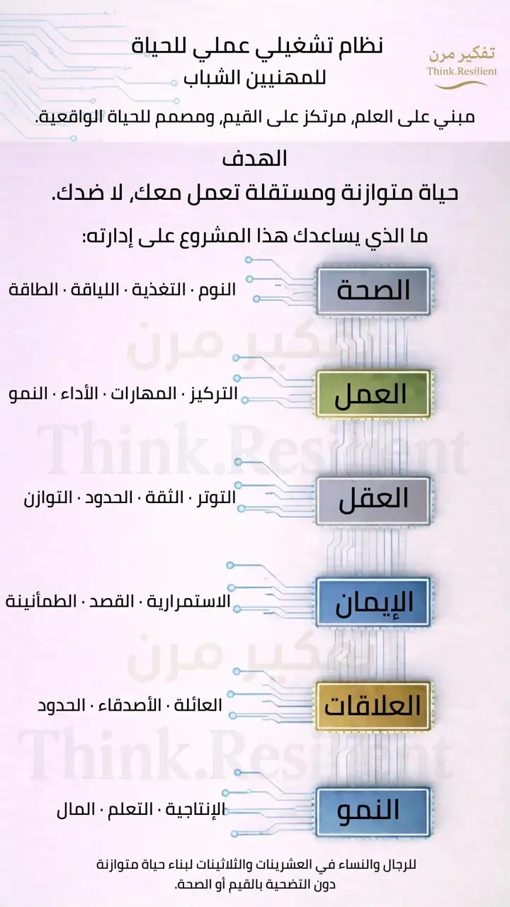 الشريحة 1 من 1: نظام تشغيلي عملي للحياة