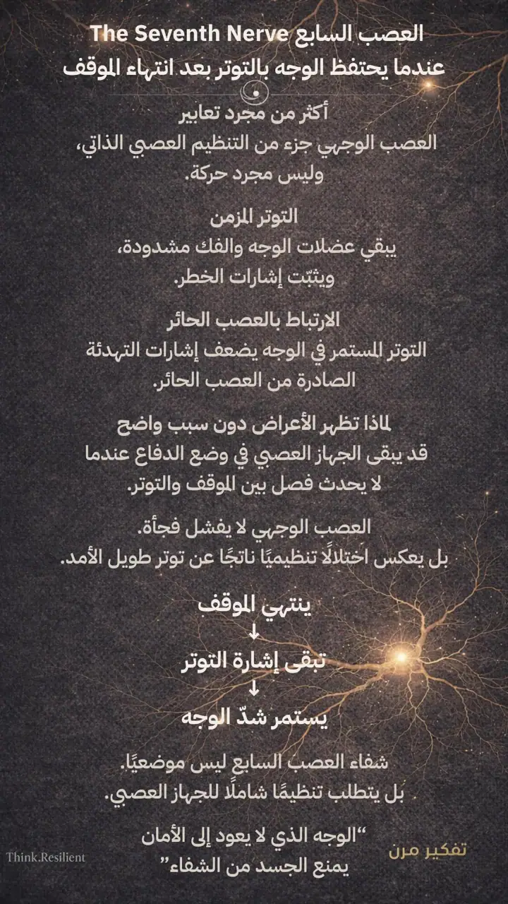 الشريحة 1 من 1: عواقب عدم الفصل بين الموقف والتوتر