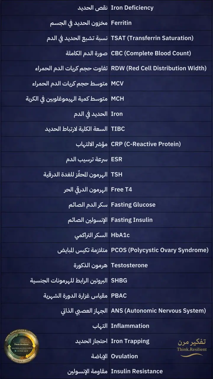 الشريحة 21 من 21: تساقط الشعر ليس مشكلة شعر بل إشارة جسدية