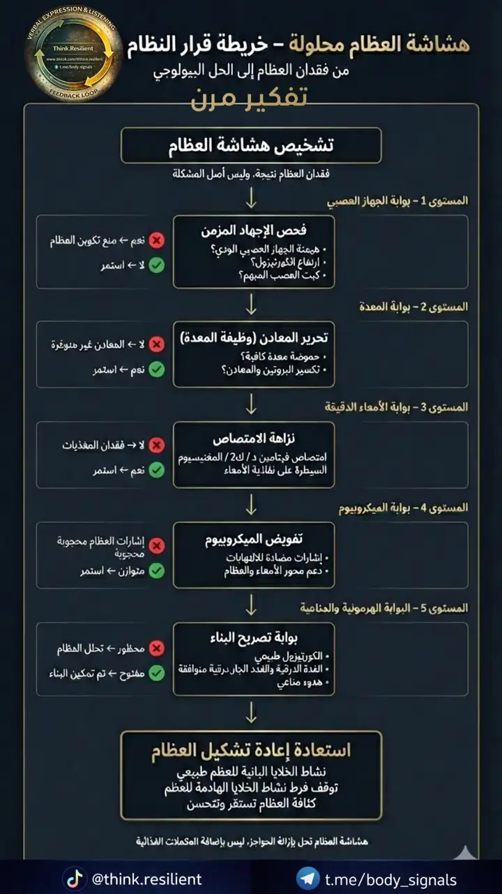 الشريحة 1 من 1: تحسين بنية العظام فعليًا