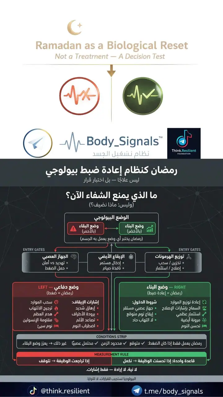 الشريحة 1 من 1: رمضان كنظام إعادة ضبط بيولوجي