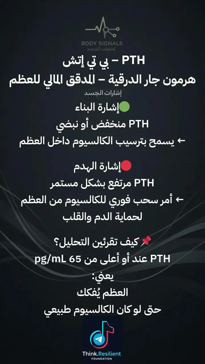 الشريحة 6 من 16: سلسلة هشاشاة العظام