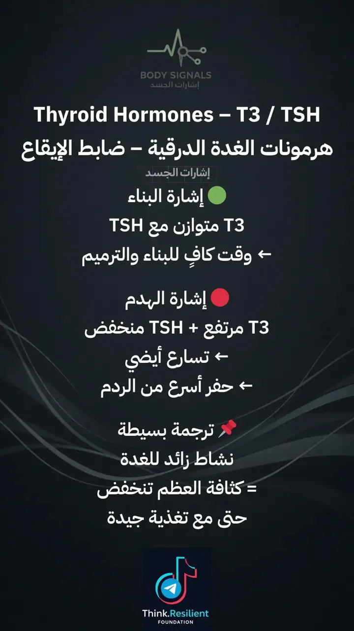 الشريحة 9 من 16: سلسلة هشاشاة العظام
