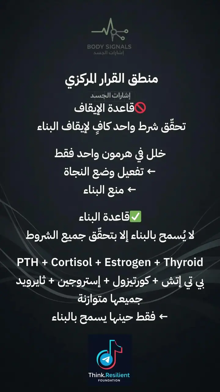 الشريحة 10 من 16: سلسلة هشاشاة العظام
