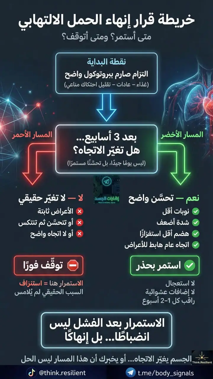 الشريحة 1 من 1: الحمل الالتهابي