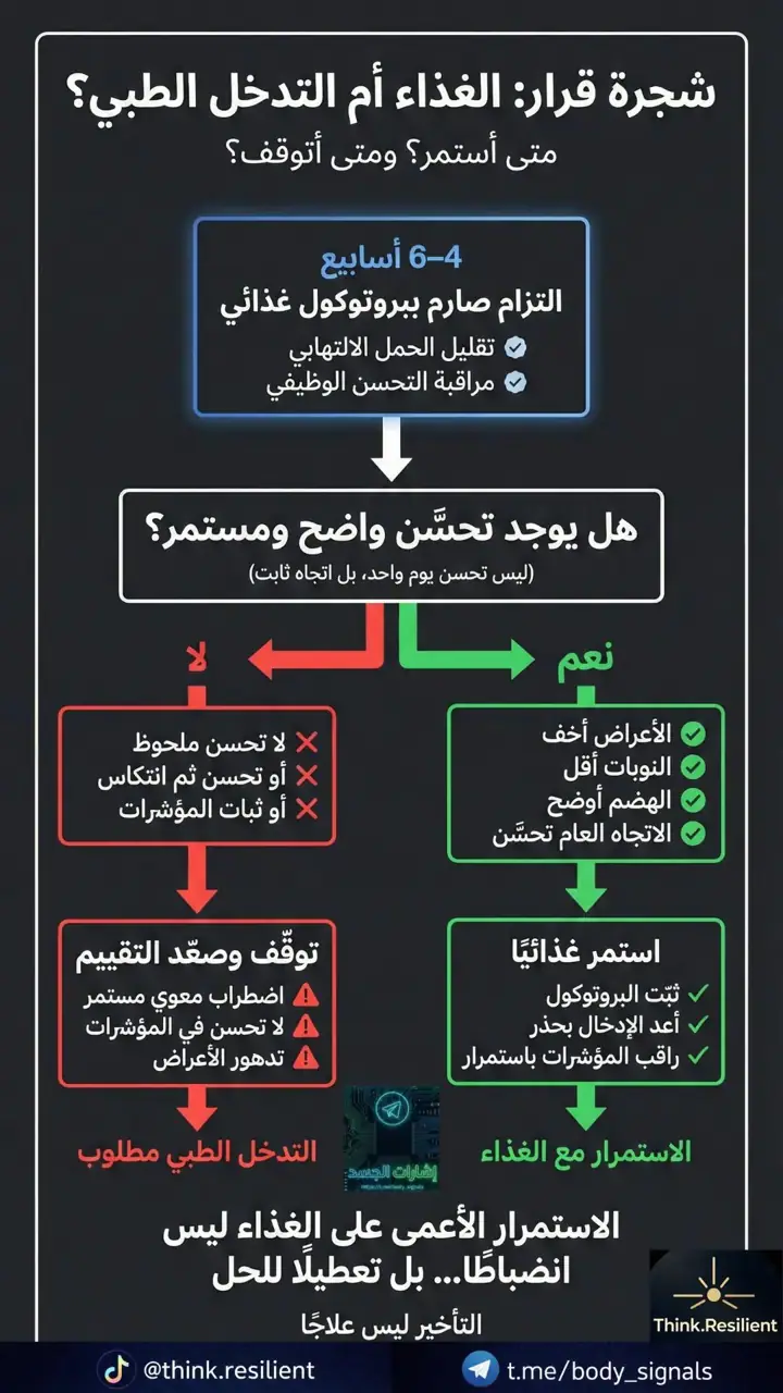 الشريحة 1 من 1: الحمل الالتهابي