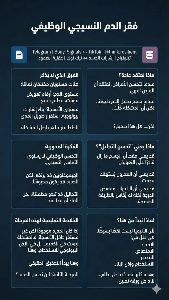 الشريحة 1 من 1: تيليغرام إشارات الجسد تيك توك عقلية الصمود