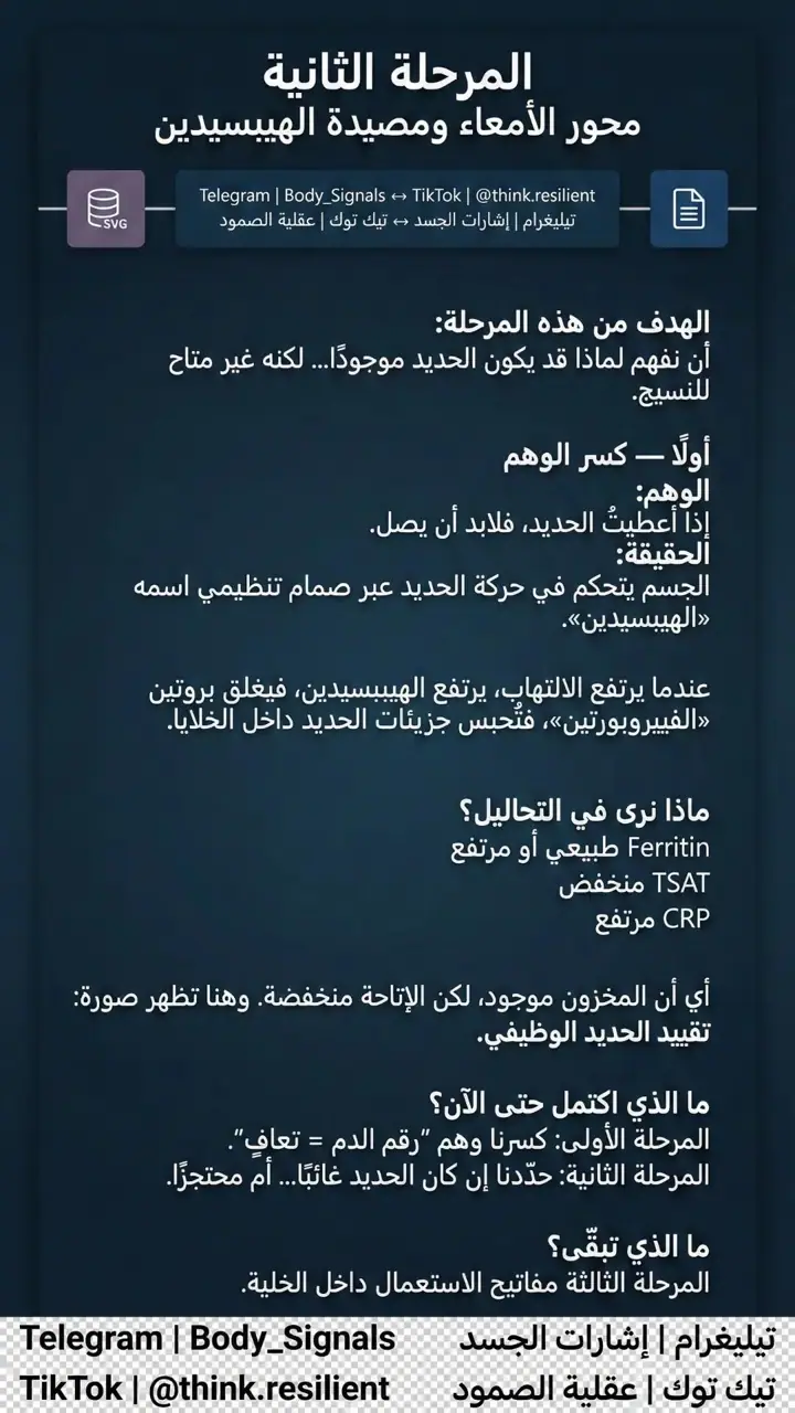 الشريحة 1 من 1: أن نفهم لماذا قد يكون الحديد موجودا... لكنه غير متاح