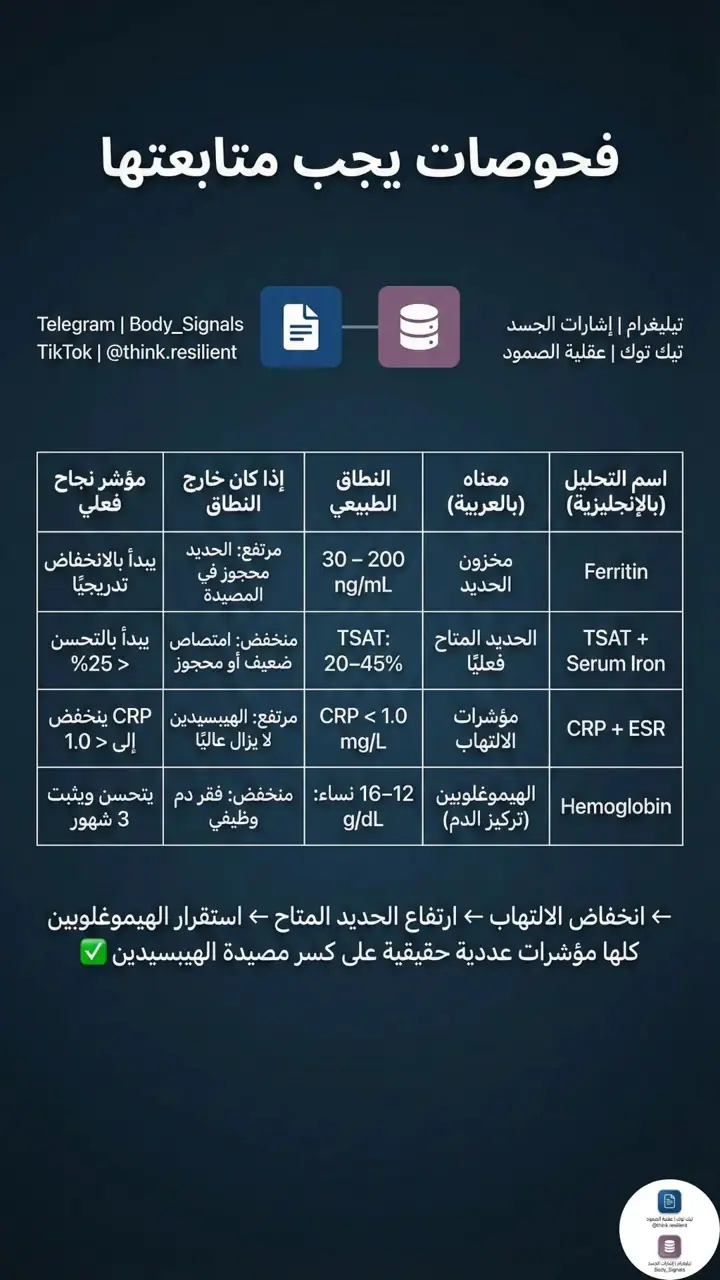 الشريحة 10 من 12: المرحلة الثانية مصيدة الهيبسيدين