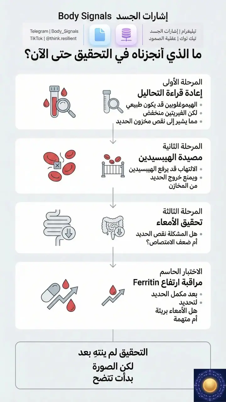 الشريحة 1 من 7: هل الأمعاء تمنع امتصاص الحديد