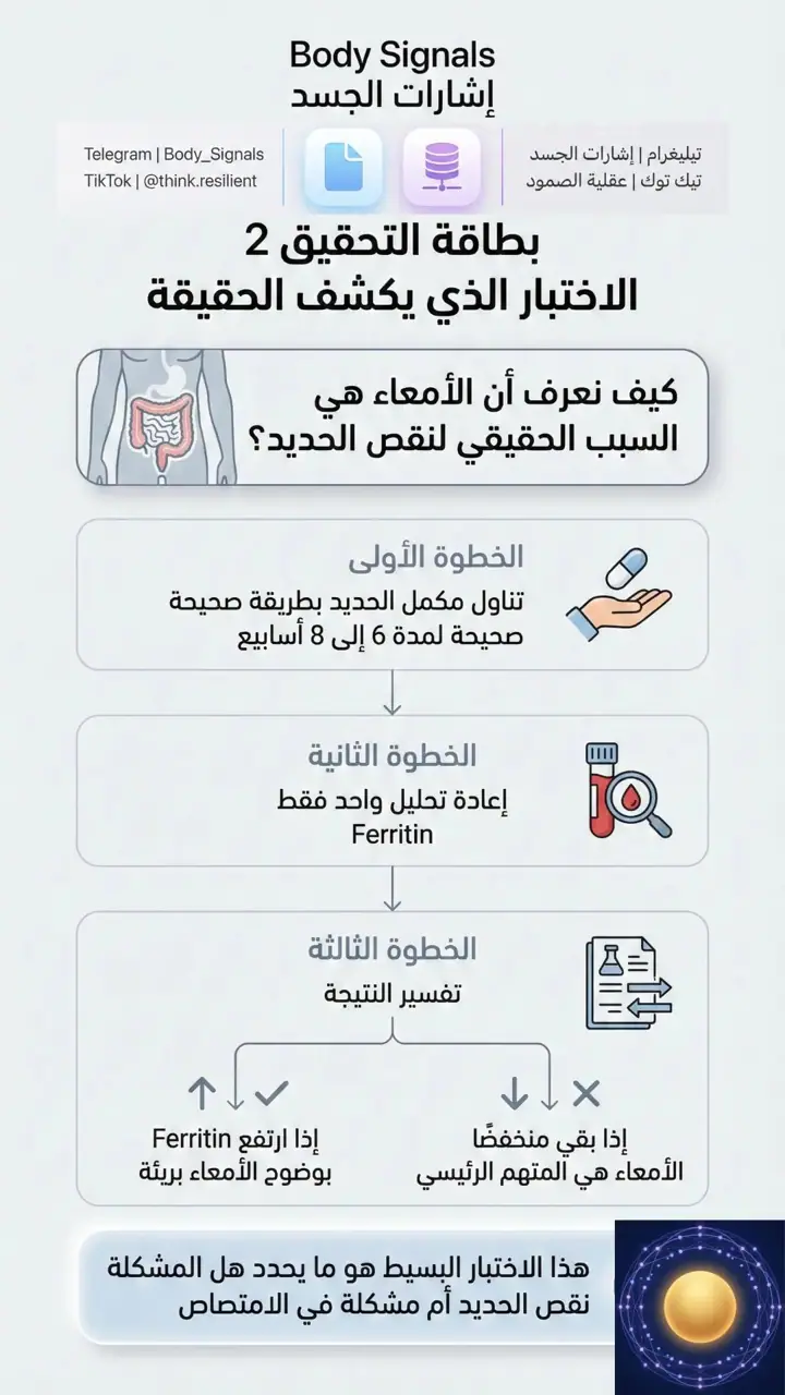 الشريحة 3 من 7: هل الأمعاء تمنع امتصاص الحديد