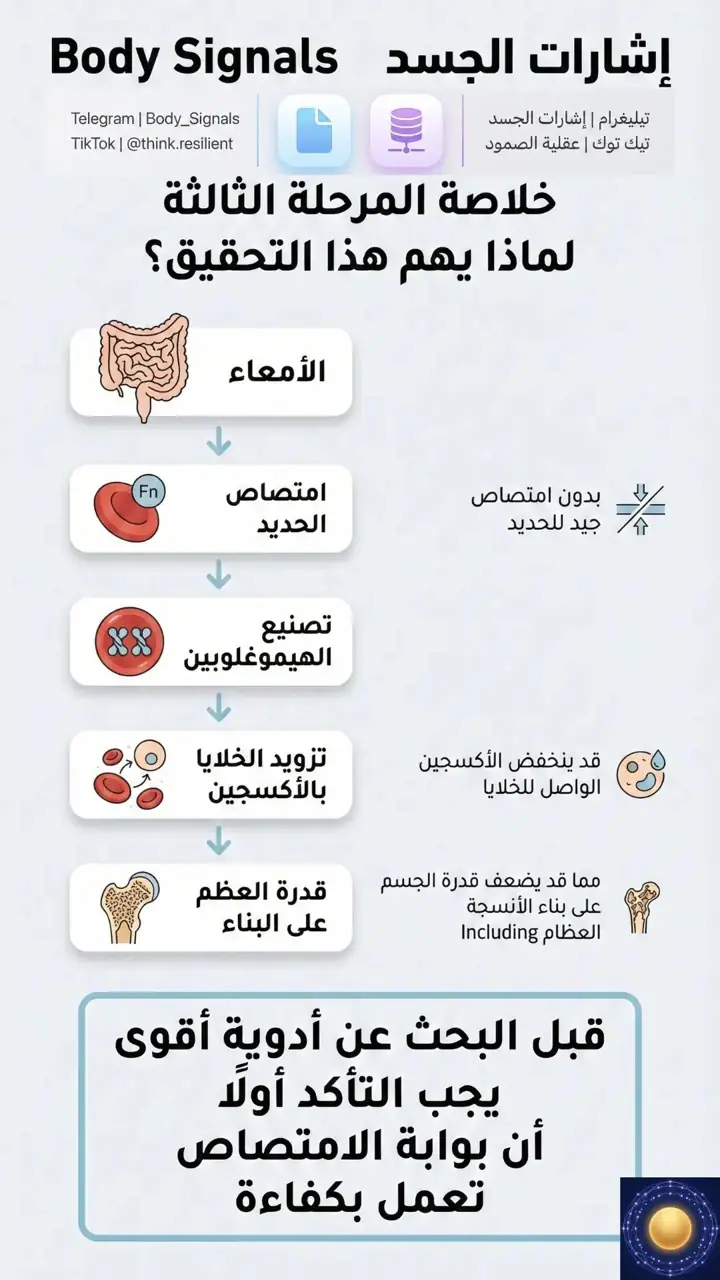 الشريحة 6 من 7: هل الأمعاء تمنع امتصاص الحديد