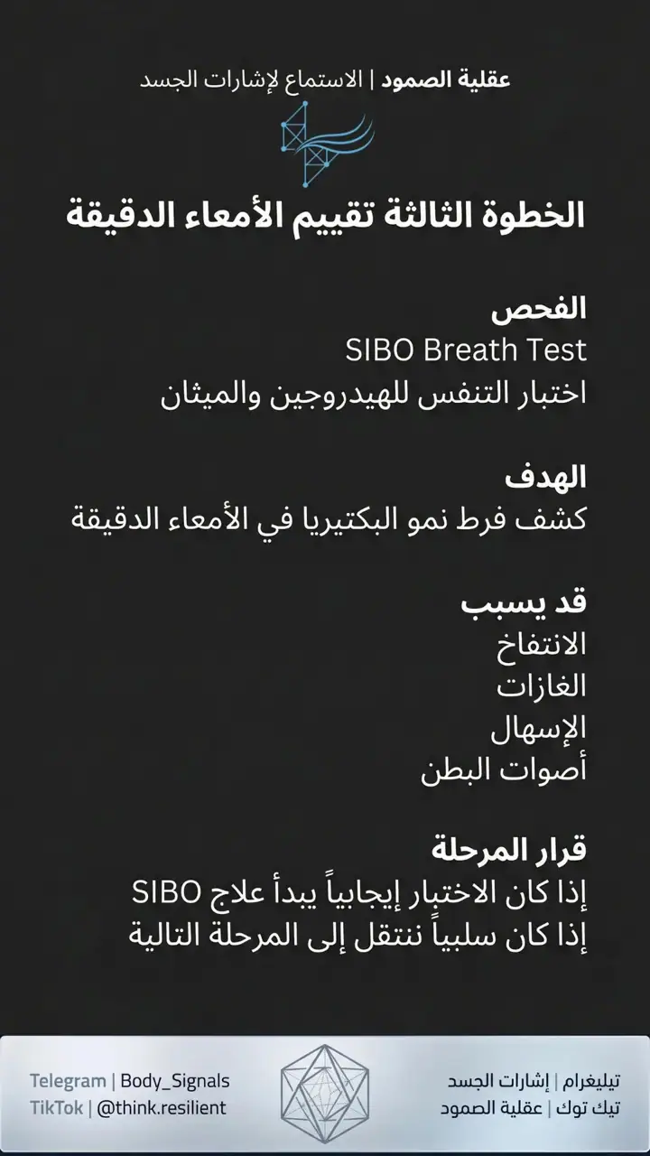 الشريحة 6 من 9: بروتوكول تشخيص اضطرابات الهضم بعد استئصال المرارة