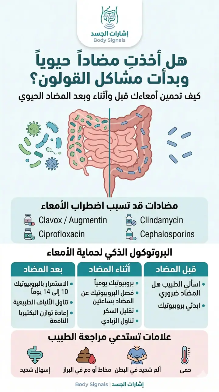 الشريحة 1 من 1: الطفيليات والمضاد الحيوي