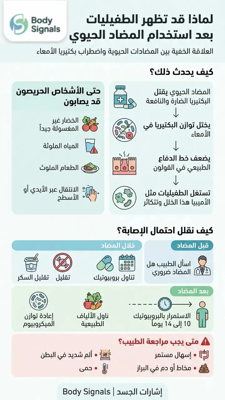 الشريحة 1 من 1: الطفيليات والمضاد الحيوي