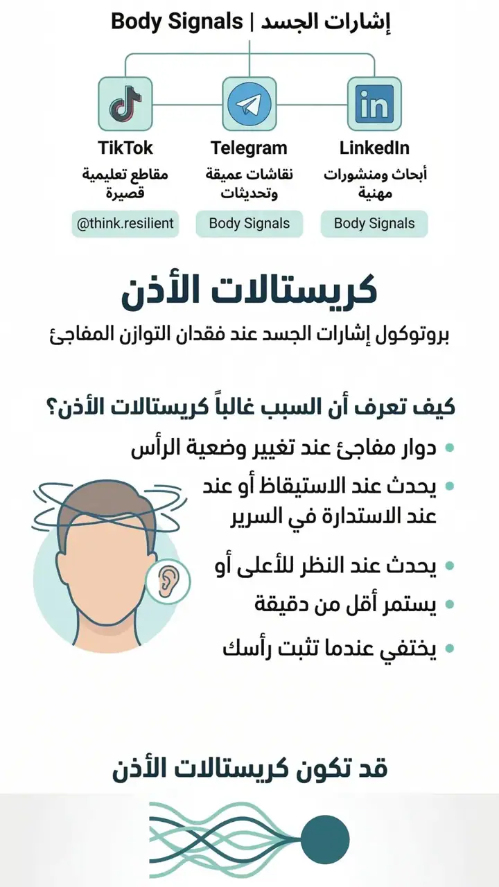 الشريحة 1 من 7: كريستالات الأذن- بروتوكول