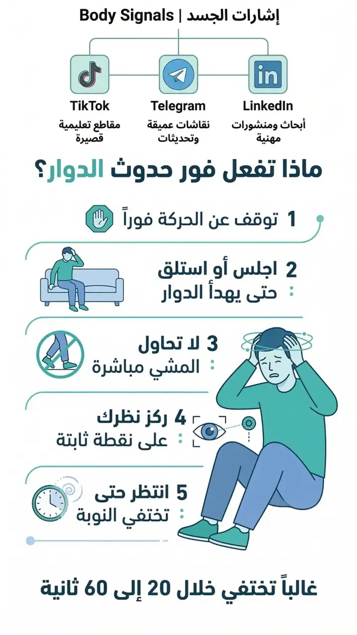 الشريحة 3 من 7: كريستالات الأذن- بروتوكول