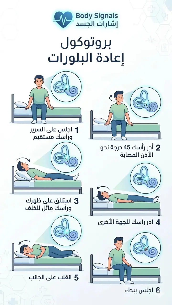 الشريحة 4 من 7: كريستالات الأذن- بروتوكول