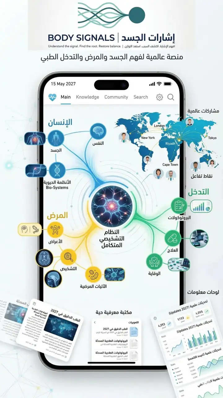 الشريحة 1 من 1: مخطط إطار مفاهيمي للطب